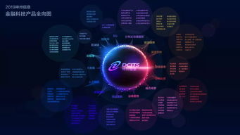 神州信息 以信息科技洞見金融科技發展全景